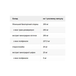 Super Resveratrol with Pterost 250mg - 30 vcaps