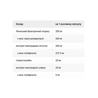 Super Resveratrol with Pterost 250mg - 30 vcaps