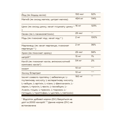 Prenatal Nutrients - 120 tabs