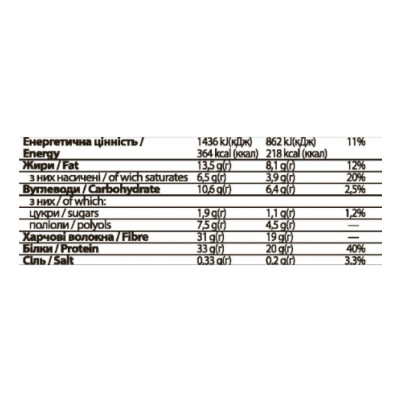 FitWin - 12х60g Pistachio Cream