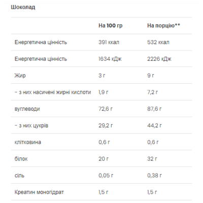 Mass Builder - 1200g Chocolate