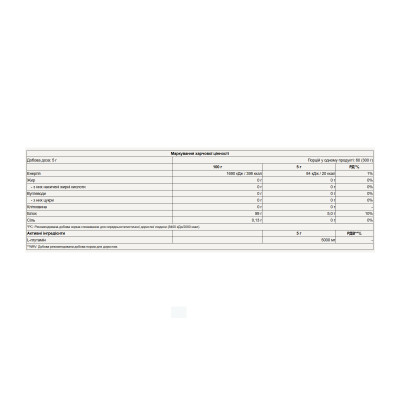 Glutamine - 300g Unflavored (Пошкоджена упаковка)
